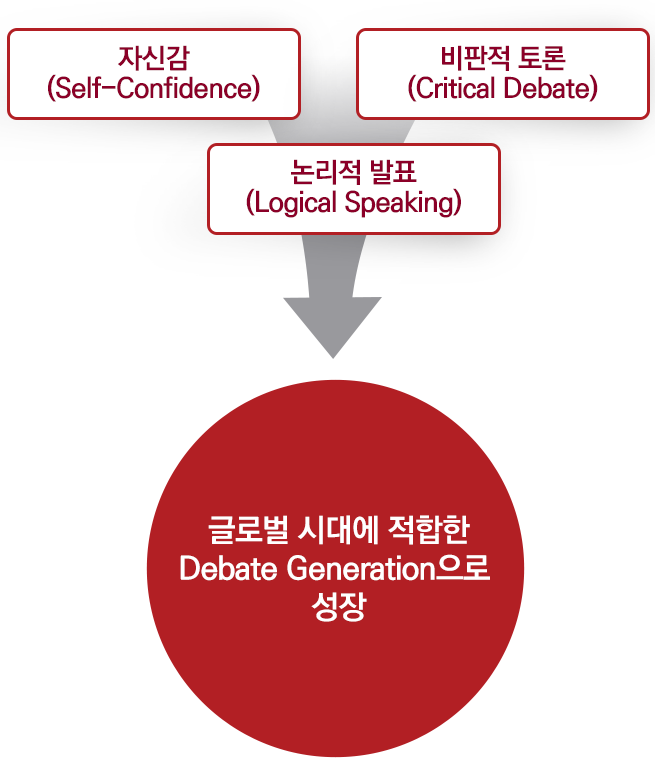 EiE 표현영어