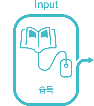 습득